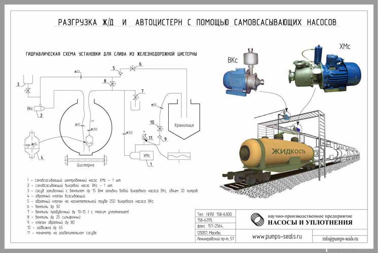 Гидравлическая схема автоцистерны Гидравлическая схема автоцистерны